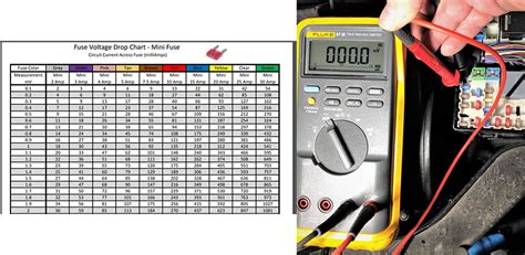 current draw test using voltage drop accross fuses|current draw calculation.